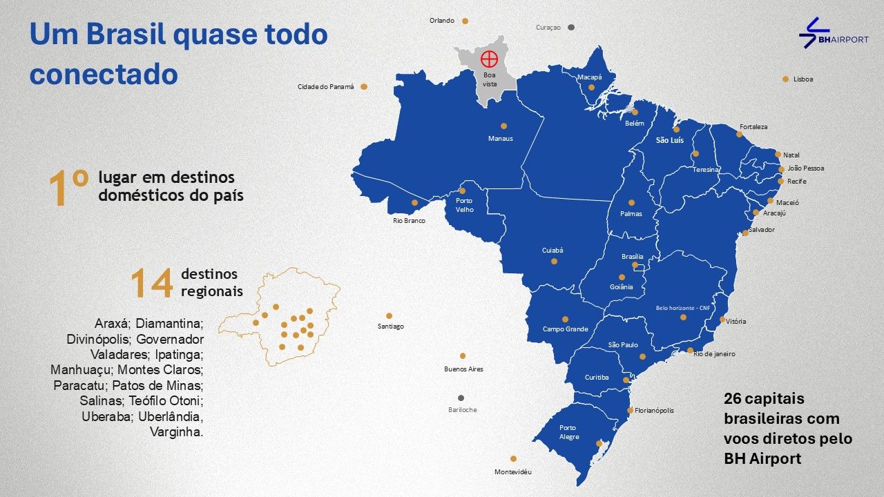 Imagem para link de BH Airport ganha rota direta para Macapá e fica a uma capital de conectar todo o Brasil